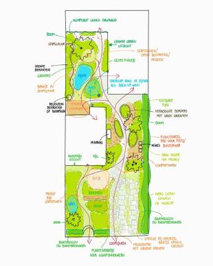 Van saaie tuin naar levendige tuin: zo begin je met het ontwerp